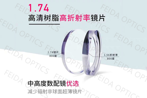 Index 1.74 lens